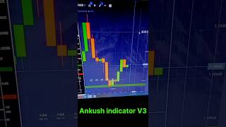 Sureshot mt4 indicator trading mt4indicator bestmt4indicator [upl. by Anitserp]