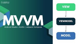 MVVM in Jetpack Compose using Kotlin  Android Studio [upl. by Fakieh]