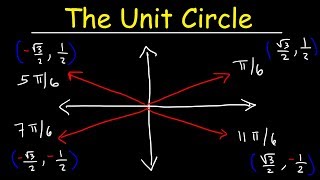 The Unit Circle Basic Introduction Trigonometry [upl. by Dolloff]