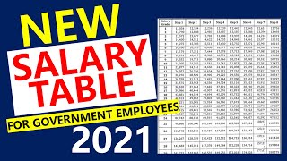 NEW SALARY TABLE FOR GOVERNMENT EMPLOYEES EFFECTIVE DATE January 1 2021 [upl. by Natika33]