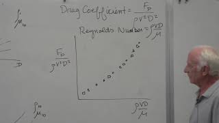 Fluid Mechanics Dimensional Analysis 23 of 34 [upl. by Lekym]