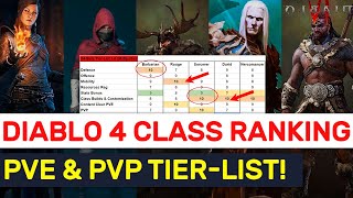 Diablo 4 OpenClosed Beta Class Ranking amp Tier List [upl. by Kippy]