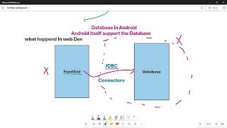 Introduction of Sqlite Database in Android [upl. by Alesandrini]