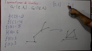 Isomorfismos entre Grafos  Matemáticas Discretas [upl. by Yadrahs]