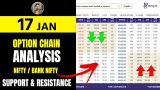 Option Chain Analysis  Support amp Resistance 17 JAN  Live Option Chain Analysis Nifty amp Bank Nifty [upl. by Iridis]