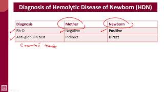 Hematology  4  U1L36  Diagnosis of HDN [upl. by Tallou]