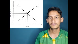 IS LM Model Explained [upl. by Lateh]