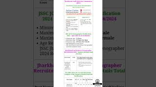 JSSC Sachivalay Stenographer Vacancy 2024  Jharkhand Steno Vacancy Full Datails [upl. by Ariahay609]