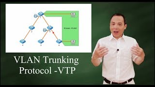 VLAN Trunking Protocol VTP [upl. by Rianon240]