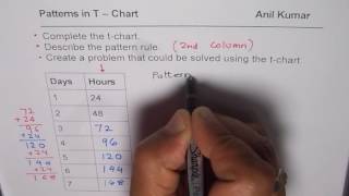 Patterns in T Chart for Hours and Days [upl. by Limbert]