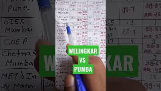 MHTCET MBA CAP ROUND 2024 Should I prefer PUMBA over Welingkar [upl. by Sidnee]