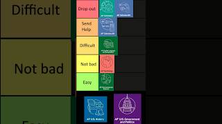 AP CLASSES RANKED BY DIFFICULTY pt4 ap apexams tierlist [upl. by Ijnek]