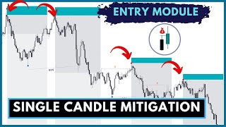 Chapter  16 Single Candle mitigation [upl. by Ransell234]