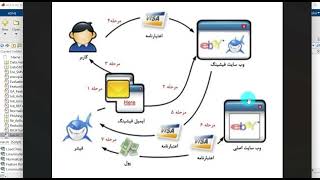 تشخیص حملات فیشینگ Phishing با یادگیری ماشین در متلب [upl. by Ennaul]