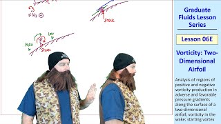 Graduate Fluids Lesson 06E Vorticity TwoDimensional Airfoil [upl. by Jason492]