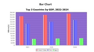 Bar Chart  JFreeChart Part2 [upl. by Lorn]