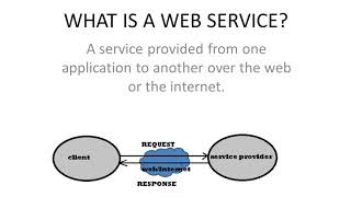 web service in tamil [upl. by Sylera]