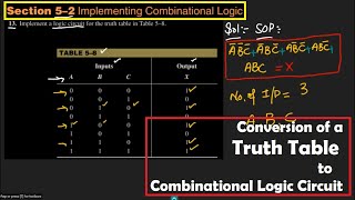 Conversion of Truth Tables to a Logic Circuit  Chapter 5 Solution Digital Fundamentals by Floyd [upl. by Burck]