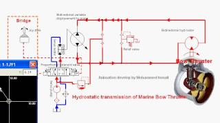 Marine bow thruster [upl. by Lenka]