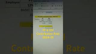 PF and ESI Contribution Rate 202425  Calculation in excel salary contributionlimits [upl. by Inar295]