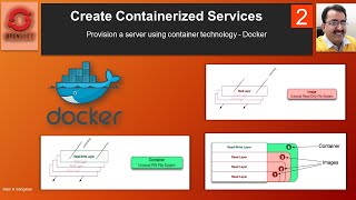 openshift complete tutorial  Docker Components  Images and Containers [upl. by Gwendolin]