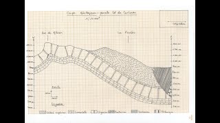 Les étapes de réalisation dune coupe géologique dune structure monoclinale partie 22 [upl. by Darlene5]