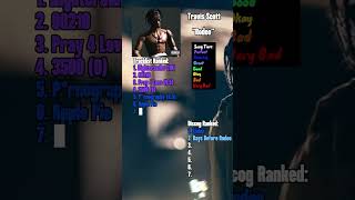 Travis Scott  “Rodeo” Album Review travisscott rodeo album music rap [upl. by Anaderol]