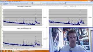 Frame Latency Testing and Gamers Optimization Guide for Haswell i54670k  4690k  i74770k 4790k [upl. by Snashall936]