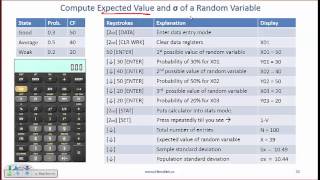 Level I CFA Quant Probability Concepts  Summary [upl. by Yerffoj894]