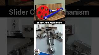 Slider crank mechanism mission work mechanical mech engineering automobile crankmechanisam [upl. by Demahom28]