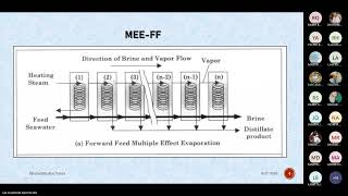 Desalination summer 24 class 16 [upl. by Nanyt190]