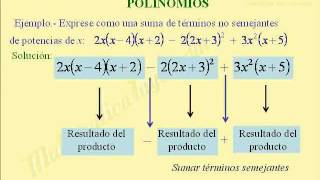 OPERACIONES COMBINADAS DE POLINOMIOS [upl. by Aelc]