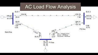 Perform AC Load Flow Analysis in PSSE [upl. by Aicia]