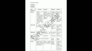 Arbitration amp Conciliation Act 1996 D bw arbitration conciliation mediation amp negotiation [upl. by Brocklin]