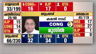 മധ്യപ്രദേശിൽ കമൽനാഥ്‌ മുന്നിൽ മാറിമറിഞ്ഞ് ഫല സൂചനകൾ  Election Results 2023 [upl. by Averell]