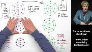 Ionic Bonding Part 2 [upl. by Tocci]