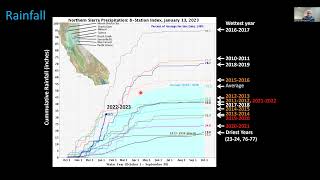 Water Conditions in California Rainfall January 2023 English [upl. by Maloy]