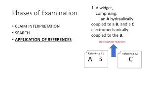 How the US Patent and Trademark Office Examines Applications [upl. by Yelats]