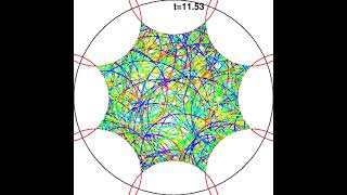 1e6 particles in the Bolza surface [upl. by Doone]