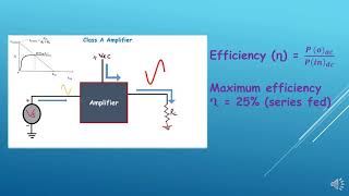 Efficiency of Class A amplifier [upl. by Amr]