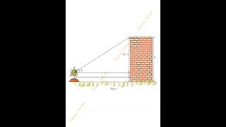 Find the height of a building using a clinometer maths activity cbse math activity [upl. by Crockett]