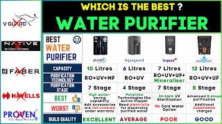 💧 Best Water Purifier in India 2024  HUL Pureit vs Livpure vs AQUA D PURE vs Aquaguard 💧Top Brands [upl. by Einafats]