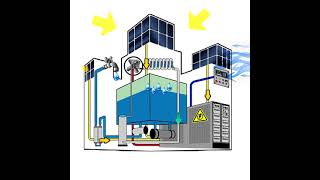 Atmosphere Water Generator eAWG [upl. by Tybie]