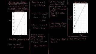 Conversion Graphs [upl. by Ecertak]