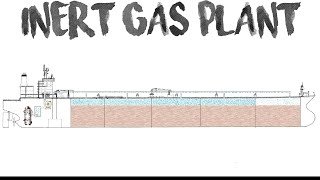 INERT GAS PLANT  TANKER WORK  AHOY NAVIGOS [upl. by Anaehs]