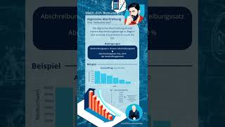 Degressive Abschreibung  Das musst du darüber wissen steuerfit [upl. by Anabel]