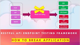 Performance  BREAK web server for TOO MANY CLIENTS ALREADY with psycopg2OperationalErrorPart4 [upl. by Genesa]