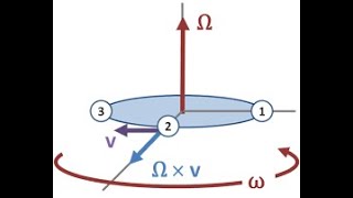 Coriolis acceleration derivation and direction [upl. by Nyledaj]