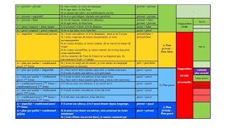 Условные предложения во французском языке le conditionnel [upl. by Engleman]