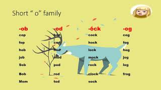 Revision on short vowels [upl. by Sperling477]